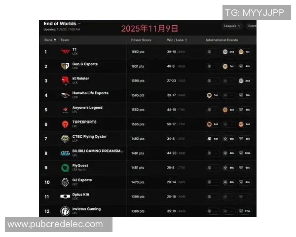 最新CSGO实力排名前十揭晓RNG战队强势领跑榜单